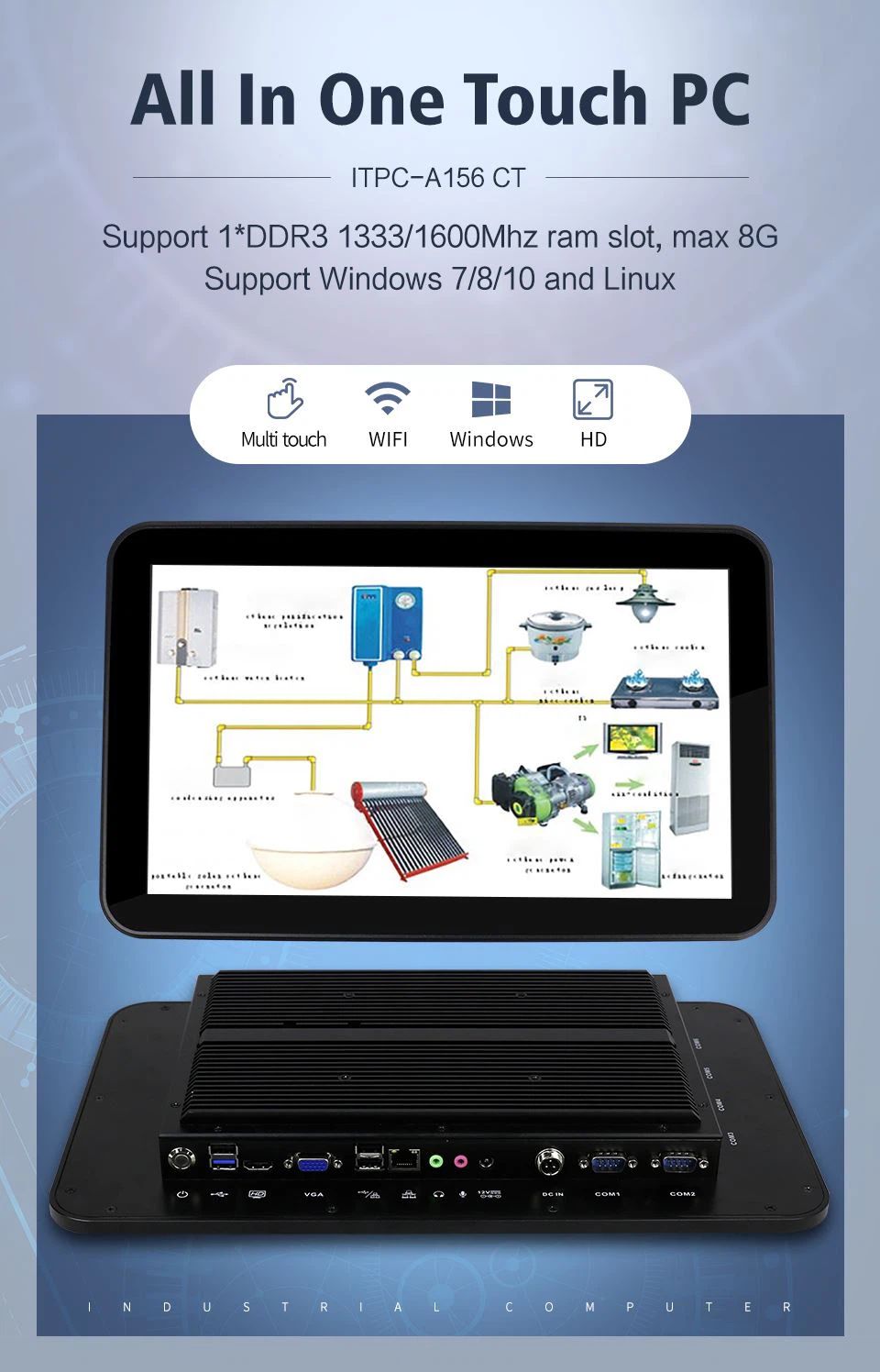 ITPC-A156
